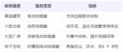 城西兰州城西排烟窗选购建议表 城西兰州城西排烟窗选购建议表